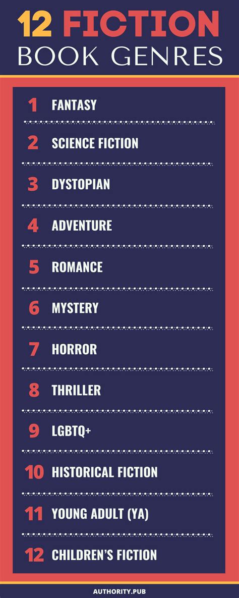 types of story genres.